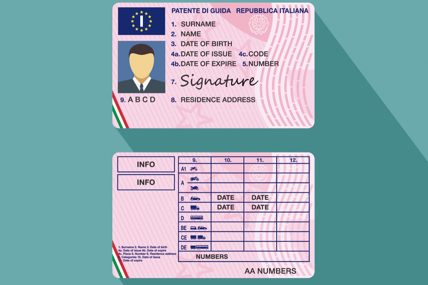 Illustrazione della patente italiana con categorie di guida da controllare prima del noleggio in Australia
